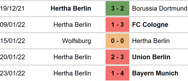 nhận định bóng đá Hertha Berlin vs Bochum, nhận định kết quả, Hertha Berlin vs Bochum, nhận định bóng đá, Hertha Berlin, Bochum, keo nha cai, dự đoán bóng đá, bóng đá Đức, Bundesliga