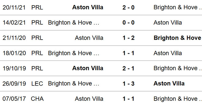 Brighton vs Aston Villa, nhận định kết quả, nhận định bóng đá Brighton vs Aston Villa, nhận định bóng đá, Brighton, Aston Villa, keo nha cai, dự đoán bóng đá, Ngoại hạng Anh, bóng đá Anh