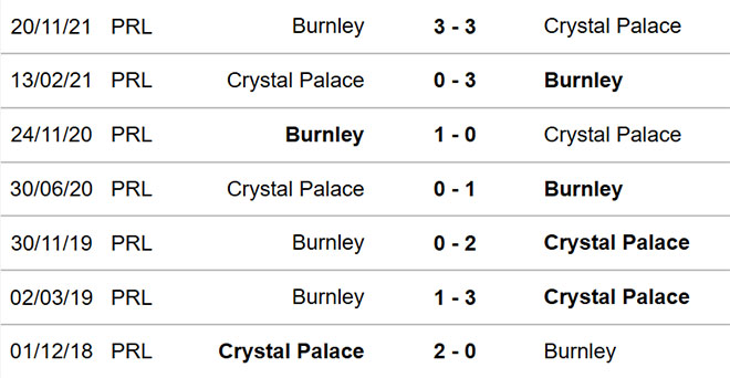 nhận định bóng đá Crystal Palace vs Burnley, nhận định bóng đá, Crystal Palace vs Burnley, nhận định kết quả, SCrystal Palace, Burnley, keo nha cai, dự đoán bóng đá, Ngoại hạng Anh