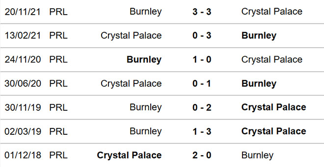 soi kèo Crystal Palace vs Burnley, nhận định bóng đá, Crystal Palace vs Burnley, kèo nhà cái, SCrystal Palace, Burnley, keo nha cai, dự đoán bóng đá, Ngoại hạng Anh