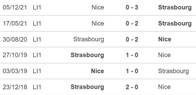 Strasbourg vs Nice, nhận định kết quả, nhận định bóng đá Strasbourg vs Nice, nhận định bóng đá, Strasbourg, Nice, keo nha cai, dự đoán bóng đá, Ligue 1, bóng đá Pháp