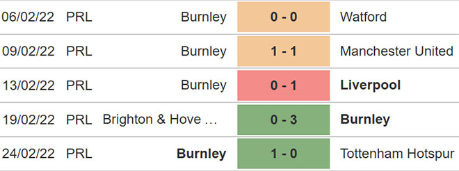 nhận định bóng đá Crystal Palace vs Burnley, nhận định bóng đá, Crystal Palace vs Burnley, nhận định kết quả, SCrystal Palace, Burnley, keo nha cai, dự đoán bóng đá, Ngoại hạng Anh