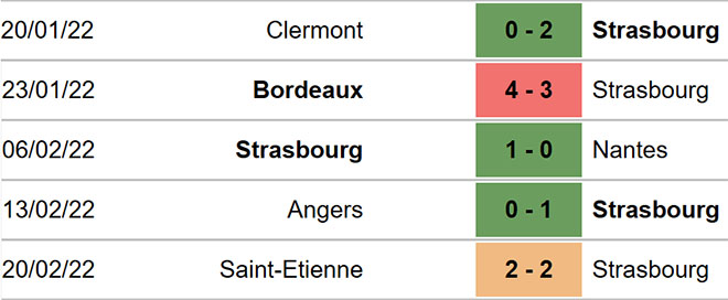 Strasbourg vs Nice, nhận định kết quả, nhận định bóng đá Strasbourg vs Nice, nhận định bóng đá, Strasbourg, Nice, keo nha cai, dự đoán bóng đá, Ligue 1, bóng đá Pháp