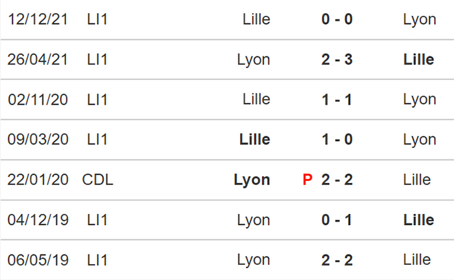 Lyon vs Lille, nhận định kết quả, nhận định bóng đá Lyon vs Lille, nhận định bóng đá, Lyon, Lille, keo nha cai, dự đoán bóng đá, Ligue 1, bóng đá Pháp, nhận định bóng đá, keo Lyon, kèo Lille