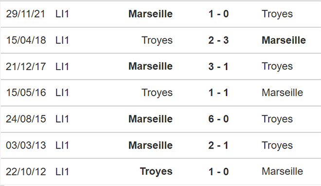 Troyes vs Marseille, nhận định kết quả, nhận định bóng đá Troyes vs Marseille, nhận định bóng đá, Troyes, Marseille, keo nha cai, dự đoán bóng đá, Ligue 1, bóng đá Pháp