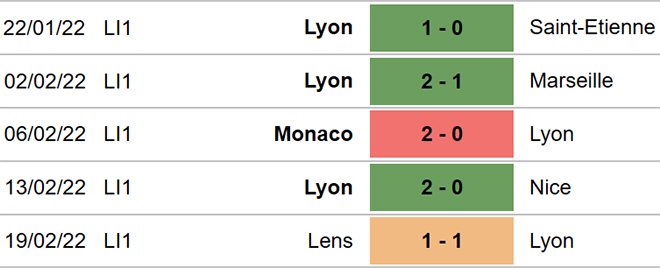 Lyon vs Lille, nhận định kết quả, nhận định bóng đá Lyon vs Lille, nhận định bóng đá, Lyon, Lille, keo nha cai, dự đoán bóng đá, Ligue 1, bóng đá Pháp, nhận định bóng đá, keo Lyon, kèo Lille