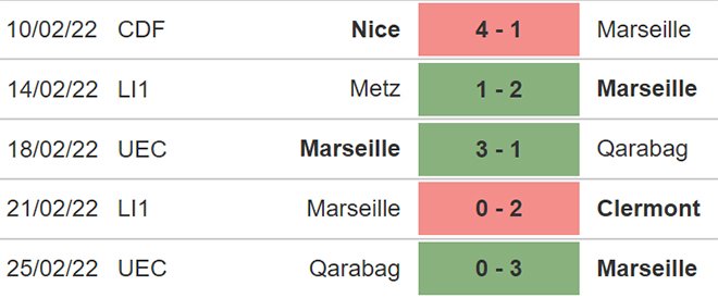Troyes vs Marseille, nhận định kết quả, nhận định bóng đá Troyes vs Marseille, nhận định bóng đá, Troyes, Marseille, keo nha cai, dự đoán bóng đá, Ligue 1, bóng đá Pháp