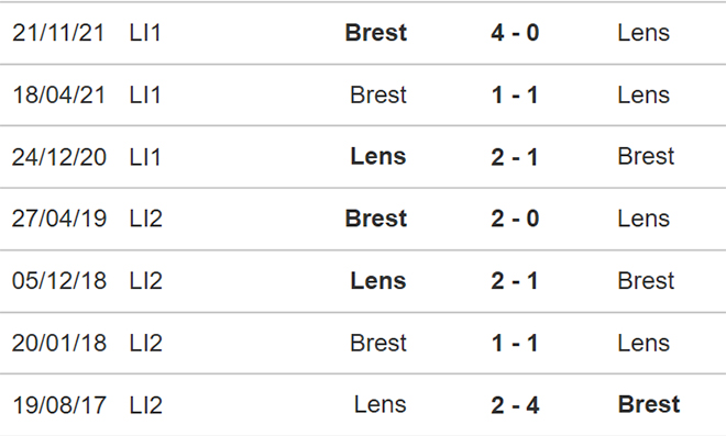nhận định bóng đá Lens vs Brest, nhận định kết quả, Lens vs Brest, nhận định bóng đá, Lens, Brest, keo nha cai, dự đoán bóng đá, bóng đá Pháp, Ligue 1