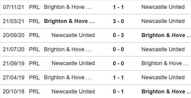 nhận định bóng đá Newcastle vs Brighton, nhận định bóng đá, Newcastle vs Brighton, nhận định kết quả, Newcastle, Brighton, keo nha cai, dự đoán bóng đá, bóng đá Anh, Ngoại hạng Anh