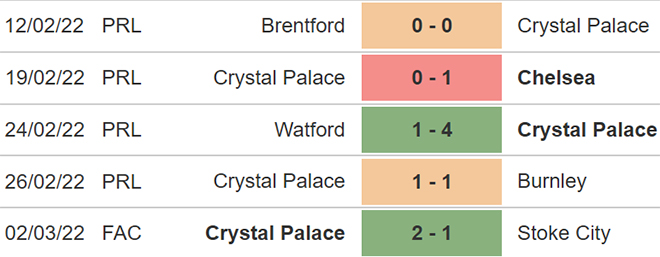 nhận định bóng đá Wolves vs Crystal Palace, nhận định bóng đá, Wolves Crystal Palace, nhận định kết quả, Wolves, Crystal Palace, keo nha cai, dự đoán bóng đá, Ngoại hạng Anh, bóng đá Anh
