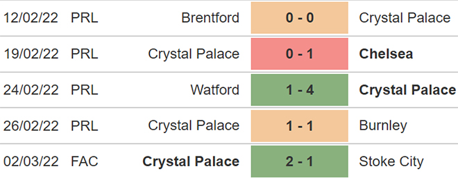 soi kèo Wolves vs Crystal Palace, nhận định bóng đá, Wolves Crystal Palace, kèo nhà cái, Wolves, Crystal Palace, keo nha cai, dự đoán bóng đá, Ngoại hạng Anh, bóng đá Anh