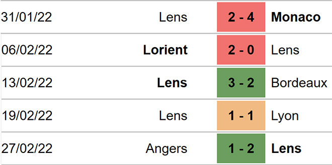 nhận định bóng đá Lens vs Brest, nhận định kết quả, Lens vs Brest, nhận định bóng đá, Lens, Brest, keo nha cai, dự đoán bóng đá, bóng đá Pháp, Ligue 1