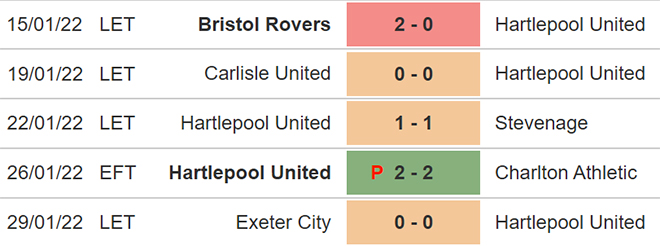 Crystal Palace vs Hartlepool, nhận định kết quả, nhận định bóng đá Crystal Palace vs Hartlepool, nhận định bóng đá, Crystal Palace, Hartlepool, keo nha cai, dự đoán bóng đá, Cúp FA