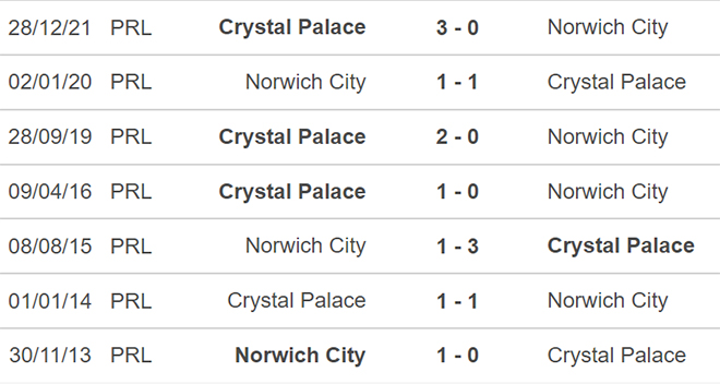 Norwich vs Crystal Palace, kèo nhà cái, soi kèo Norwich vs Crystal Palace, nhận định bóng đá, Norwich, Crystal Palace, keo nha cai, dự đoán bóng đá, Ngoại hạng Anh.