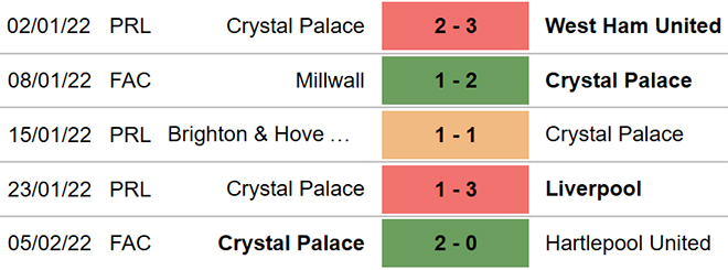 Norwich vs Crystal Palace, nhận định kết quả, nhận định bóng đá Norwich vs Crystal Palace, nhận định bóng đá, Norwich, Crystal Palace, keo nha cai, dự đoán bóng đá, Ngoại hạng Anh.