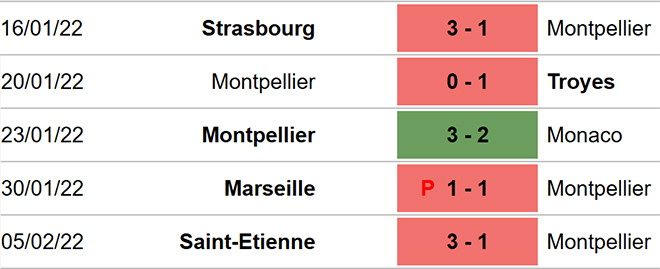 Montpellier vs Lille, nhận định kết quả, nhận định bóng đá Montpellier vs Lille, nhận định bóng đá, Montpellier, Lille, keo nha cai, dự đoán bóng đá, Ligue 1, bóng đá Pháp