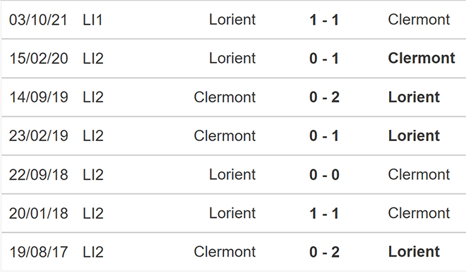 nhận định bóng đá Clermont vs Lorient, nhận định kết quả, Clermont vs Lorient, nhận định bóng đá, Clermont, Lorient, keo nha cai, dự đoán bóng đá, bong da Pháp, Ligue 1