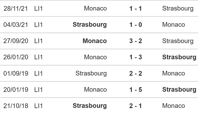 nhận định bóng đá Strasbourg vs Monaco, nhận định kết quả, Strasbourg vs Monaco, nhận định bóng đá, Strasbourg, Monaco, keo nha cai, dự đoán bóng đá, bóng đá Pháp, Ligue 1