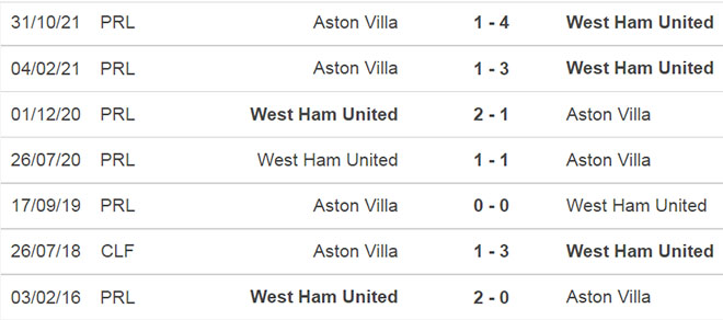 nhận định bóng đá West Ham vs Aston Villa, nhận định kết quả, West Ham vs Aston Villa, nhận định bóng đá, West Ham, Aston Villa, keo nha cai, dự đoán bóng đá, bong da Anh, Ngoại hạng Anh