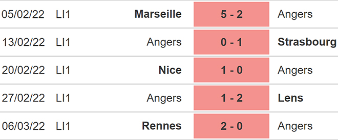 soi kèo Angers vs Reims, kèo nhà cái, Angers vs Reims, nhận định bóng đá, Angers, Reims, keo nha cai, dự đoán bóng đá, bong da Pháp, Ligue 1