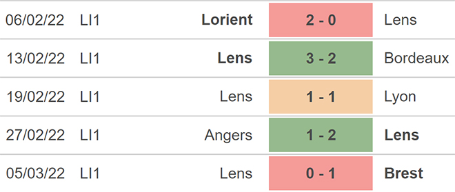 Metz vs Lens, nhận định kết quả, nhận định bóng đá Metz vs Lens, nhận định bóng đá, Metz, Lens, keo nha cai, dự đoán bóng đá, Ligue 1, bóng đá Pháp