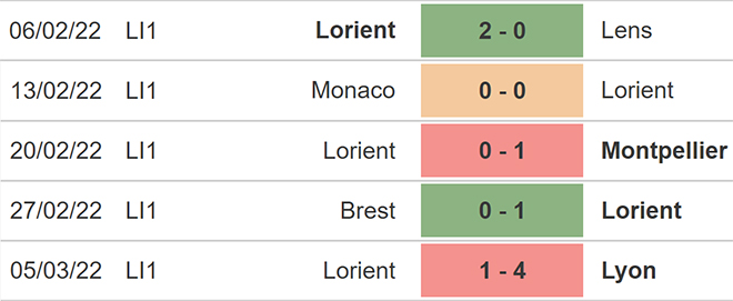 nhận định bóng đá Clermont vs Lorient, nhận định kết quả, Clermont vs Lorient, nhận định bóng đá, Clermont, Lorient, keo nha cai, dự đoán bóng đá, bong da Pháp, Ligue 1