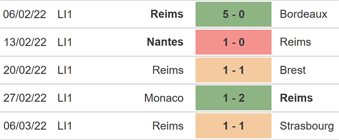 soi kèo Angers vs Reims, kèo nhà cái, Angers vs Reims, nhận định bóng đá, Angers, Reims, keo nha cai, dự đoán bóng đá, bong da Pháp, Ligue 1