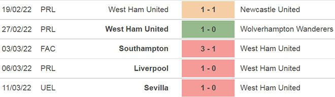 soi kèo West Ham vs Aston Villa, kèo nhà cái, West Ham vs Aston Villa, nhận định bóng đá, West Ham, Aston Villa, keo nha cai, dự đoán bóng đá, bong da Anh, Ngoại hạng Anh