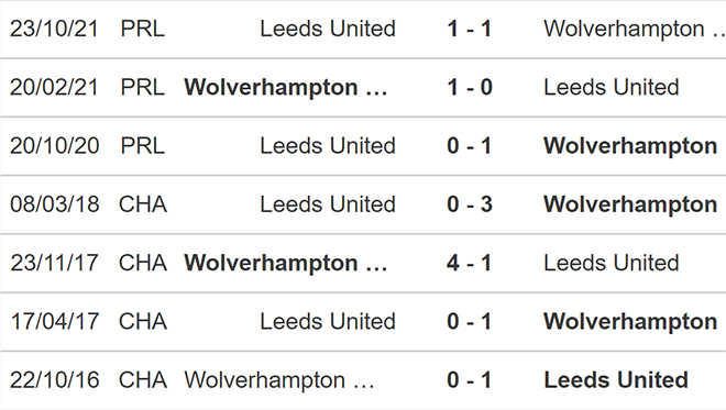 nhận định bóng đá Wolves vs Leeds, nhận định kết quả, Wolves vs Leeds, nhận định bóng đá, Wolves, Leeds, keo nha cai, dự đoán bóng đá, Ngoại hạng Anh, bóng đá Anh