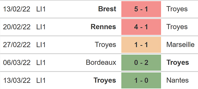 nhận định bóng đá St Etienne vs Troyes, nhận định kết quả, St Etienne vs Troyes, nhận định bóng đá, St Etienne, Troyes, keo nha cai, dự đoán bóng đá, bóng đá Pháp, Ligue 1