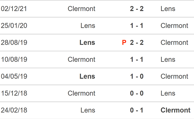 soi kèo Lens vs Clermont, kèo nhà cái, Lens vs Clermonts, nhận định bóng đá, Lens, Clermont, keo nha cai, dự đoán bóng đá, bóng đá Pháp, Ligue 1