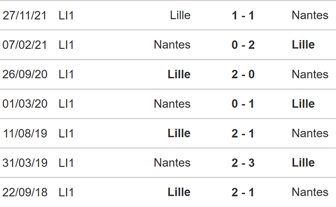 nhận định bóng đá Nantes vs Lille, nhận định kết quả, Nantes vs Lille, nhận định bóng đá, Nantes, Lille, keo nha cai, dự đoán bóng đá, bóng đá Pháp, Ligue 1