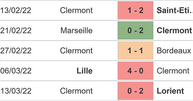 nhận định bóng đá Lens vs Clermont, nhận định kết quả, Lens vs Clermonts, nhận định bóng đá, Lens, Clermont, keo nha cai, dự đoán bóng đá, bóng đá Pháp, Ligue 1