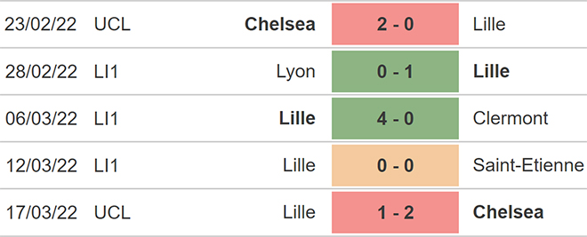nhận định bóng đá Nantes vs Lille, nhận định kết quả, Nantes vs Lille, nhận định bóng đá, Nantes, Lille, keo nha cai, dự đoán bóng đá, bóng đá Pháp, Ligue 1