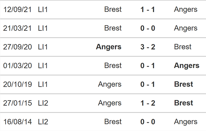 nhận định bóng đá Angers vs Brest, nhận định kết quả, Angers vs Brest, nhận định bóng đá, Angers, Brest, keo nha cai, dự đoán bóng đá, bóng đá Pháp, Ligue 1