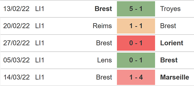 nhận định bóng đá Angers vs Brest, nhận định kết quả, Angers vs Brest, nhận định bóng đá, Angers, Brest, keo nha cai, dự đoán bóng đá, bóng đá Pháp, Ligue 1
