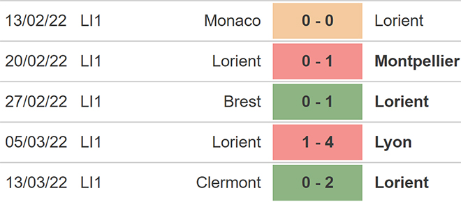 nhận định bóng đá Lorient vs Strasbourg, nhận định kết quả, Lorient vs Strasbourg, nhận định bóng đá, Lorient, Strasbourg, keo nha cai, dự đoán bóng đá, bóng đá Pháp, Ligue 1