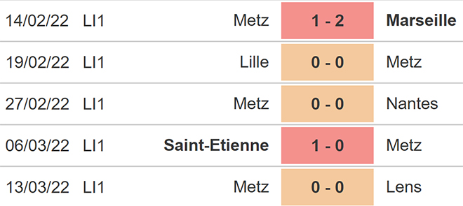 nhận định bóng đá Rennes vs Metz, nhận định kết quả, Rennes vs Metz, nhận định bóng đá, Rennes, Metz, keo nha cai, dự đoán bóng đá, bóng đá Pháp, Ligue 1
