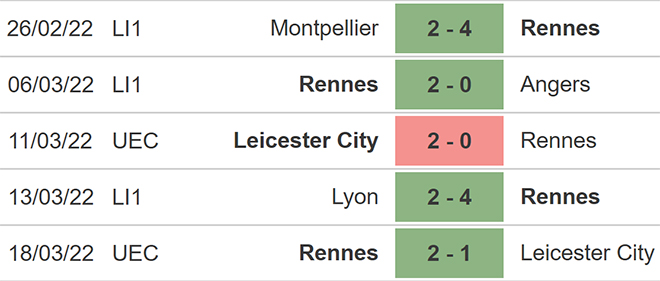nhận định bóng đá Rennes vs Metz, nhận định kết quả, Rennes vs Metz, nhận định bóng đá, Rennes, Metz, keo nha cai, dự đoán bóng đá, bóng đá Pháp, Ligue 1