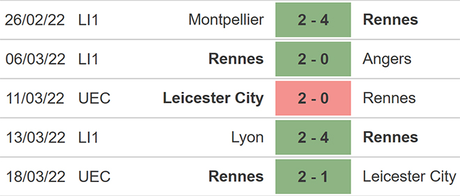 soi kèo Rennes vs Metz, kèo nhà cái, Rennes vs Metz, nhận định bóng đá, Rennes, Metz, keo nha cai, dự đoán bóng đá, bóng đá Pháp, Ligue 1