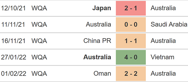 soi kèo Úc vs Nhật Bản, nhận định bóng đá, Úc vs Nhật Bản, kèo nhà cái, Úc, Nhật Bản, keo nha cai, dự đoán bóng đá, keonhacai, vòng loại World Cup 2022