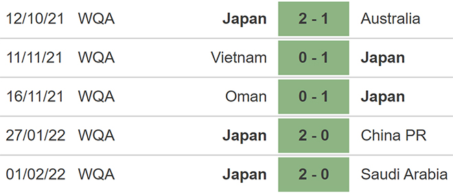 nhận định bóng đá Úc vs Nhật Bản, nhận định bóng đá, Úc vs Nhật Bản, nhận định kết quả, Úc, Nhật Bản, keo nha cai, dự đoán bóng đá, nhận định bóng đá, vòng loại World Cup 2022
