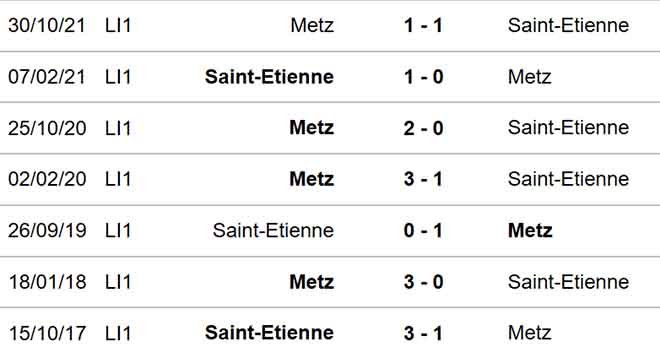 soi kèo St Etienne vs Metz, kèo nhà cái, St Etienne vs Metz, nhận định bóng đá, St Etienne, Metz, keo nha cai, dự đoán bóng đá, bóng đá Pháp, Ligue 1