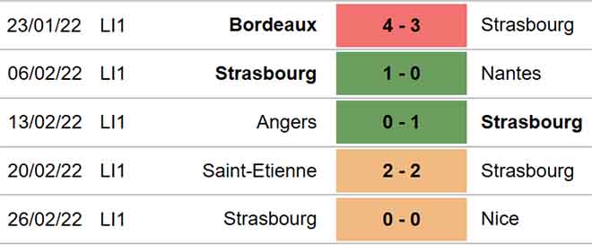 nhận định bóng đá Reims vs Strasbourg, nhận định kết quả, Reims vs Strasbourg, nhận định bóng đá, Reims, Strasbourg, keo nha cai, dự đoán bóng đá, bóng đá Pháp, Ligue 1