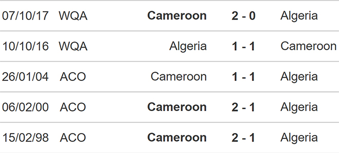 nhận định bóng đá Cameroon vs Algeria, nhận định kết quả, Cameroon vs Algeria, nhận định bóng đá, Cameroon, Algeria, keo nha cai, dự đoán bóng đá, vòng loại world cup 2022, bóng đá châu Phi