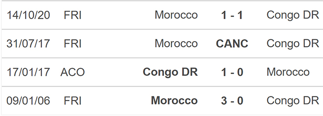 nhận định bóng đá Congo vs Ma rốc, nhận định kết quả, Congo vs Ma rốc, nhận định bóng đá, Congo, Ma rốc, keo nha cai, dự đoán bóng đá, vòng loại world cup 2022, bóng đá châu Phi
