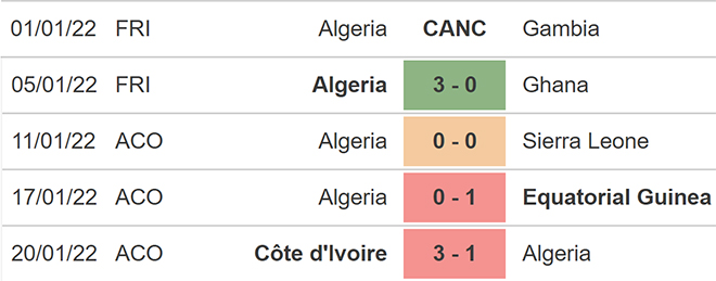 soi kèo Cameroon vs Algeria, kèo nhà cái, Cameroon vs Algeria, nhận định bóng đá, Cameroon, Algeria, keo nha cai, dự đoán bóng đá, vòng loại world cup 2022, bóng đá châu Phi