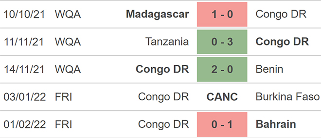 nhận định bóng đá Congo vs Ma rốc, nhận định kết quả, Congo vs Ma rốc, nhận định bóng đá, Congo, Ma rốc, keo nha cai, dự đoán bóng đá, vòng loại world cup 2022, bóng đá châu Phi