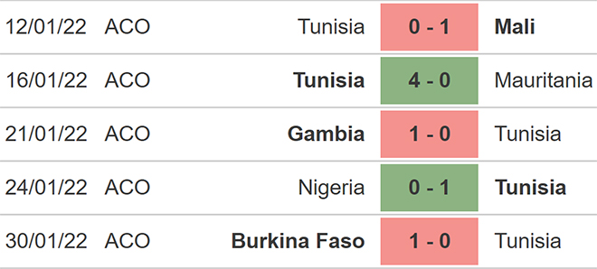 nhận định bóng đá Mali vs Tunisia, nhận định kết quả, Mali vs Tunisia, nhận định bóng đá, Mali, Tunisia, keo nha cai, dự đoán bóng đá, vòng loại world cup 2022, bóng đá châu Phi