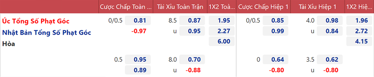 soi kèo Úc vs Nhật Bản, nhận định bóng đá, Úc vs Nhật Bản, kèo nhà cái, Úc, Nhật Bản, keo nha cai, dự đoán bóng đá, keonhacai, vòng loại World Cup 2022